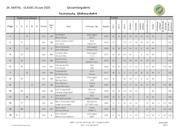 Auswertung 2025 als PDF Download